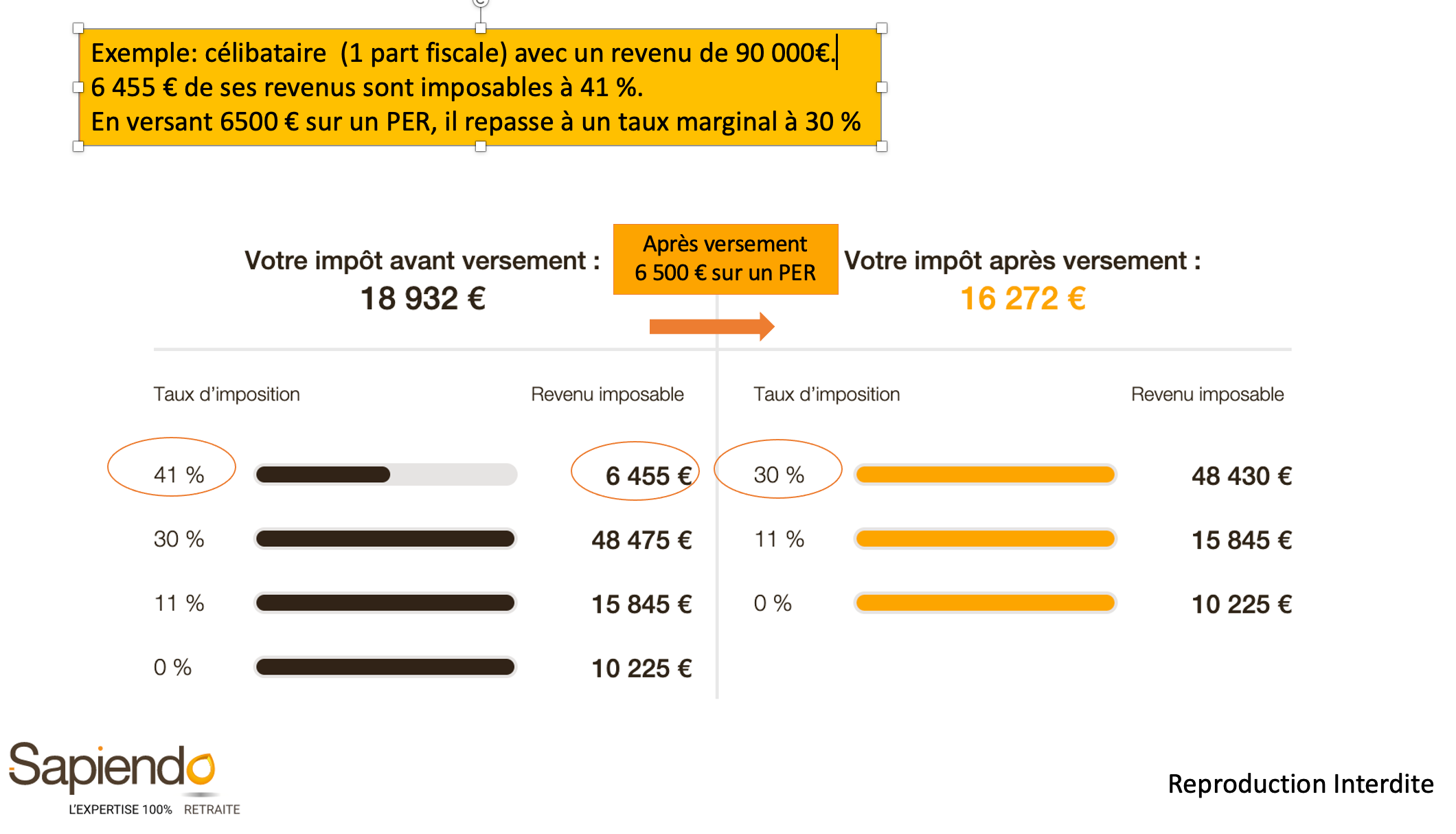2022-IMPOT-Slide-verseemnt-PER .png